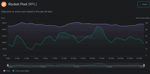 Interés creciente en ETH apostado: implicaciones para Lido, Rocket Pool y Frax Finance