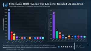 BNB, Solana y Ethereum: ¿cómo les fue a estos L1 en 2023?