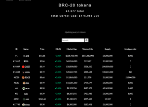 Precio de los tokens BRC-20 y capitalización de mercado
