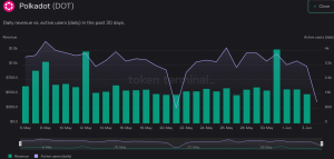 Polkadot anuncia nueva propuesta;  DOT verá un cambio de destino