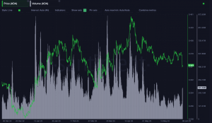 Precio y volumen ADA