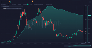 ¿Ha perdido el mercado la fe en las monedas estables?  Evaluando…