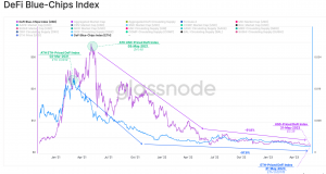 Los titulares de UNI, CRV y SUSHI tienen todas las razones para andar con cuidado