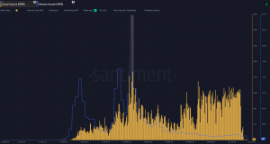 Volumen social de PEPE y crecimiento de la red