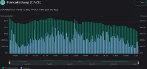 Cómo PancakeSwap puede aliviar los problemas de Binance