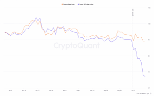 ¿BTC y ETH obtendrán la victoria en medio de las últimas acciones de la SEC?  Detalles en el interior…
