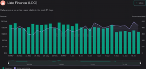 Cómo el mercado de LSD se mantiene resistente a pesar de la turbulencia del mercado