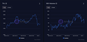 Cardano brilla a pesar de la volatilidad;  ¿Qué pasa con la ADA?