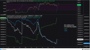 Por qué el futuro de Bitcoin se basa en la acumulación de ballenas
