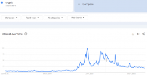 Fuente: Tendencias de Google