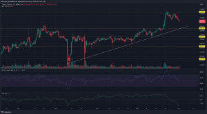Retroceso o inversión: ¿De dónde viene Tron? [TRX] dirígete al lado
