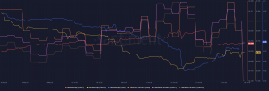 Cómo el dominio del USDT se relaciona con el ascenso de Cosmos