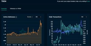TRX podría salir de su zona bajista cuando Tron alcance este hito