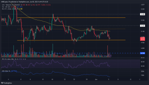 Uniswap: ¿Qué sigue cuando la caída de UNI alcanza el rango bajo?