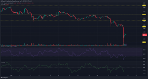 Uniswap sube 11%, ¿recuperación en camino?