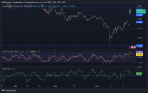 Ballenas rodean Uniswap; ¿Cómo te afecta?