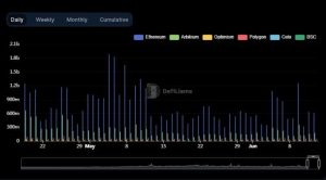 Todo lo que necesita saber sobre la última actualización de Uniswap