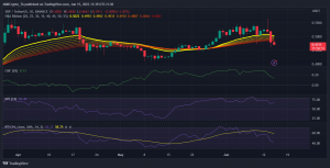 Si hay que creer en los indicadores, los días venideros de XRP parecen sombríos como...