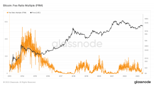Relación de tarifa de Bitcoin múltiplo