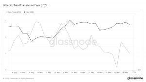 LTC sorprende a los inversores con ganancias prometedoras;  esto es lo que podría pasar a continuación