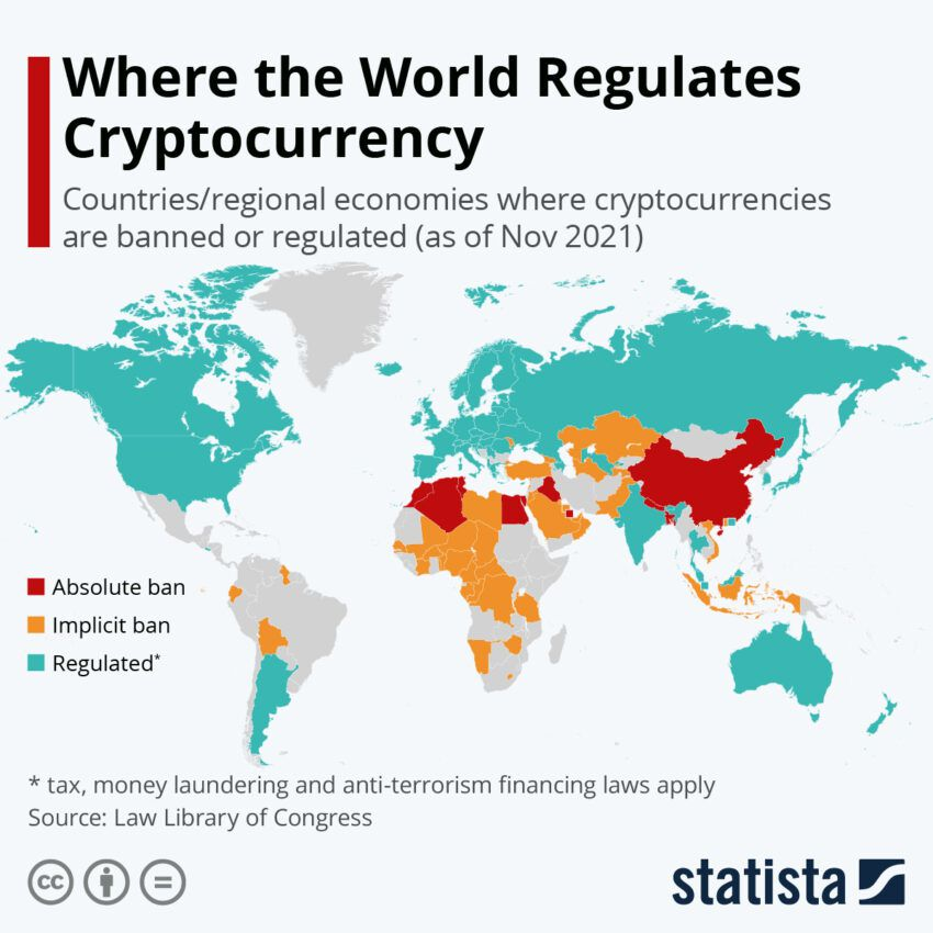 Regulación cripto en todo el mundo.