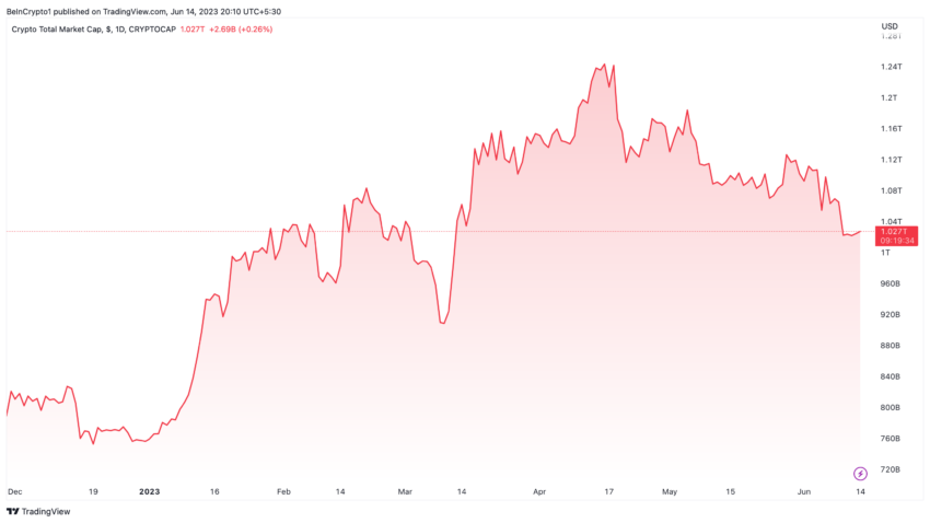 Capitalización del mercado cripto.