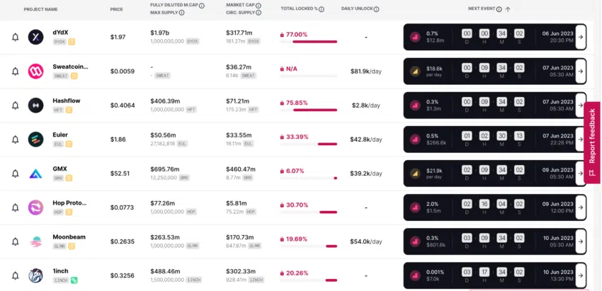 Tokens saldrán esta semana por un valor de 57,7 millones de dólares.