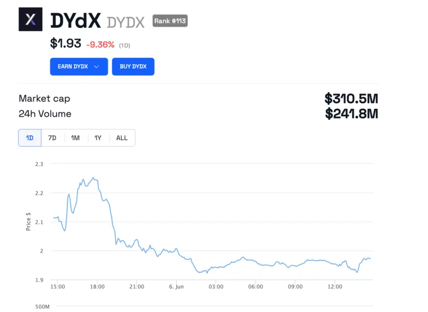 token dYdX BeInCrypto.