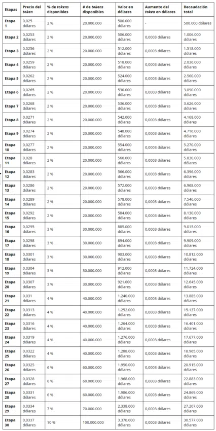 Wall Street Memes preventa